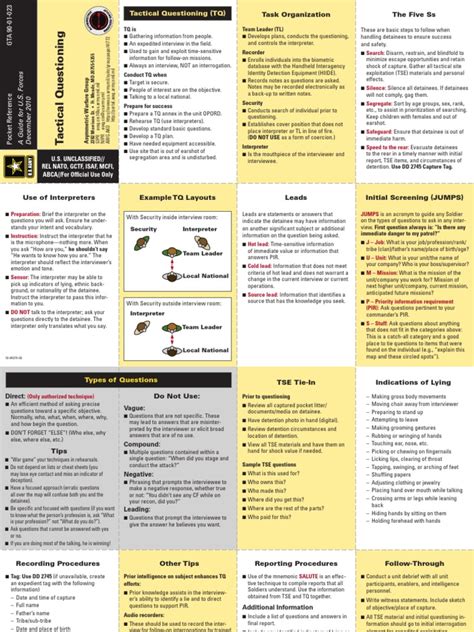 tactical questioning smart card|tactical questioning.